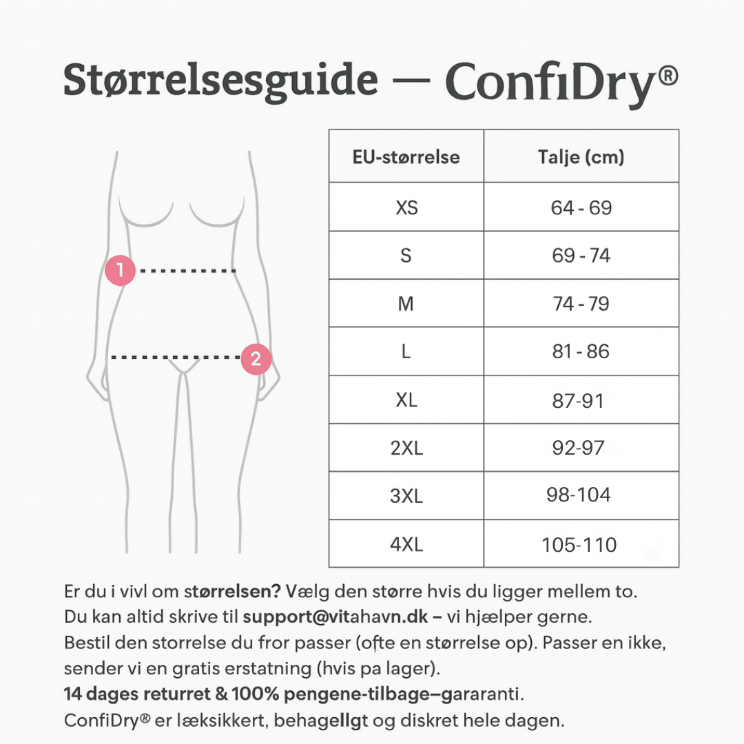 ConfiDry® | Lækagesikkert Undertøj (5-Pack)